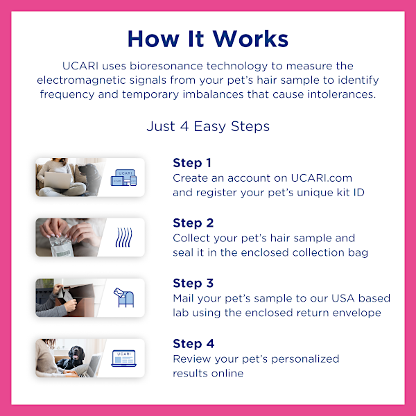 UCARI PET Intolerance Test