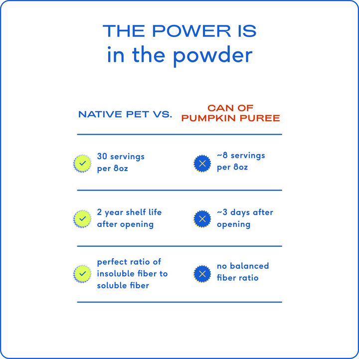Native Pet - PUMPKIN: 8 oz